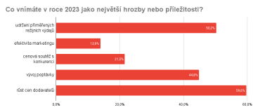 Co vnímáte v roce 2023 jako největší hrozby nebo příležitosti? POS