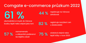 průzkum PB infografika