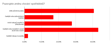 Pozorujete změnu chování spotřebitelů?