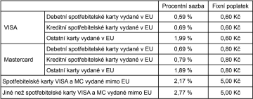 tabulka pevné sazby