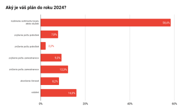 Aký je váš plán do roku 2024?