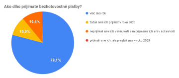 Ako dlho prijímate bezhotovostné platby?