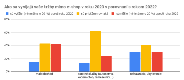 Ako sa vyvíjajú vaše tržby mimo e-shop v roku 2023 v porovnaní s rokom 2022 (segmentový pohľad)?