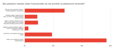Akú platobnú metódu alebo funkcionalitu by ste privítali na platobnom termináli?