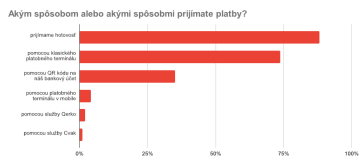 Akým spôsobom alebo akými spôsobmi prijímate platby?
