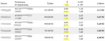 vyúčtování mif++