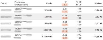 vyúčtování mif++