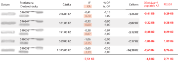 vyúčtování mif++