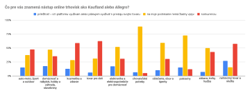 Čo pre vás znamená nástup online trhovísk ako Kaufland alebo Allegro (segmentový pohľad?