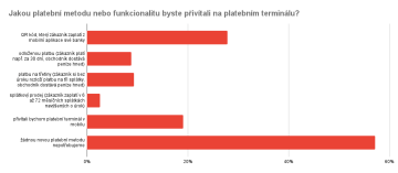Jakou platební metodu nebo funkcionalitu byste přivítali na platebním terminálu?