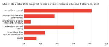 Museli ste v roku 2023 reagovať na zhoršenú ekonomickú situáciu? Pokiaľ áno, ako?