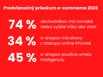 Predvianočný prieskum e-commerce 2023