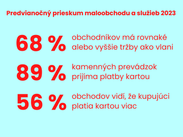 Predvianočný prieskum maloobchodu a služieb 2023