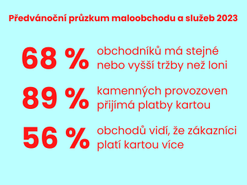 Infografika předvánoční průzkum maloobchodu a služeb