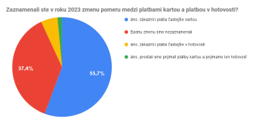 Zaznamenali ste v roku 2023 zmenu pomeru medzi platbami kartou a platbou v hotovosti?